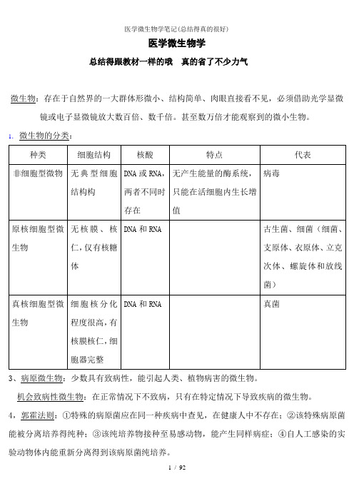 医学微生物学笔记(总结得真的很好)