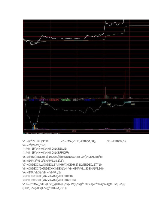 分时T+0通达信指标公式源码