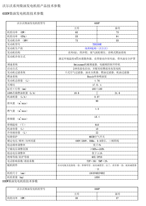 沃尔沃系列柴油发电机组产品技术参数68KW柴油发电机组技术参数