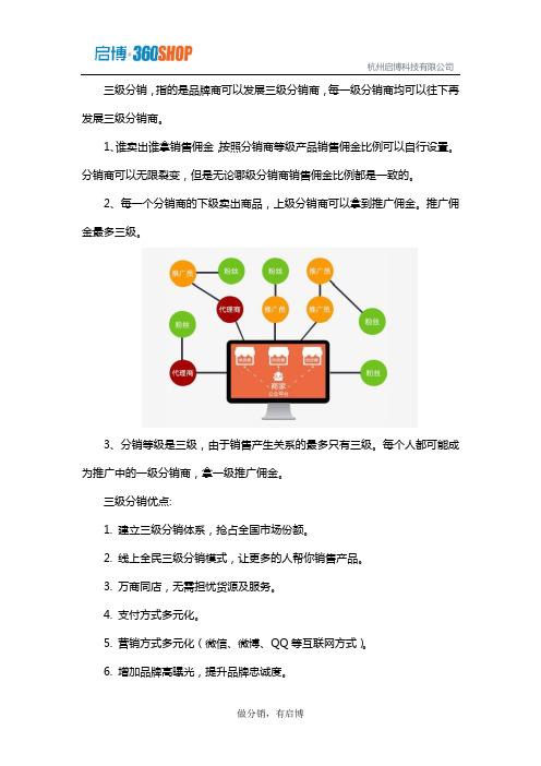 品牌三级分销系统介绍及推荐