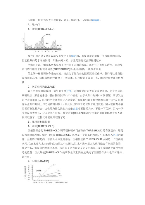 压限器