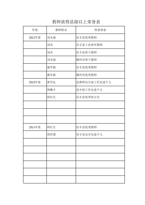 教师获得县级以上荣誉表