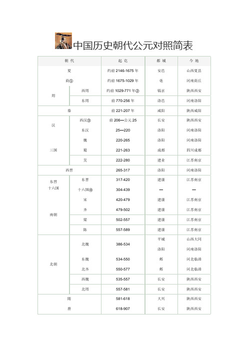 中国历史朝代公元对照简表