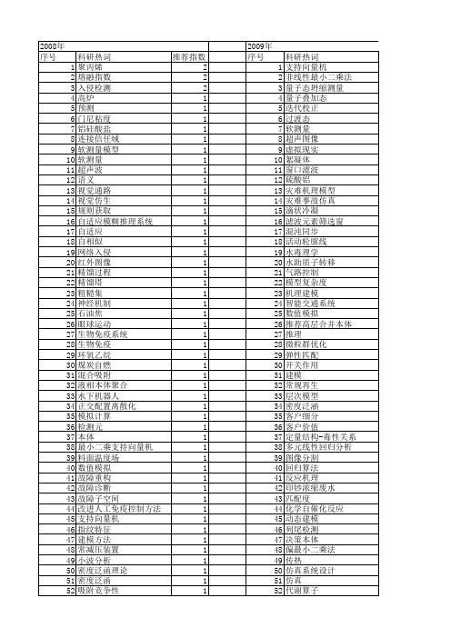 【计算机应用】_机理模型_期刊发文热词逐年推荐_20140727