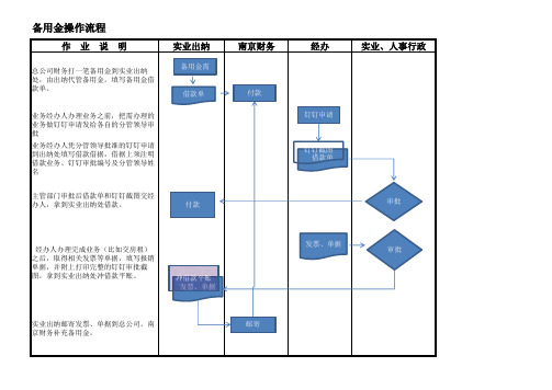 备用金操作流程