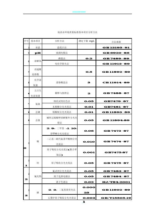 29项地表水环境质量标准基本项目分析方法