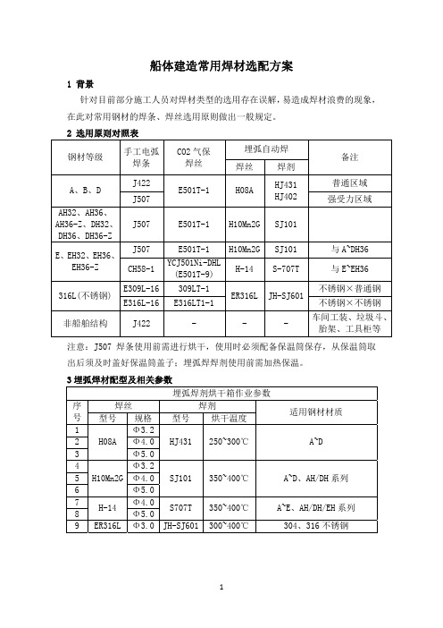 船体建造常用焊材选用方案