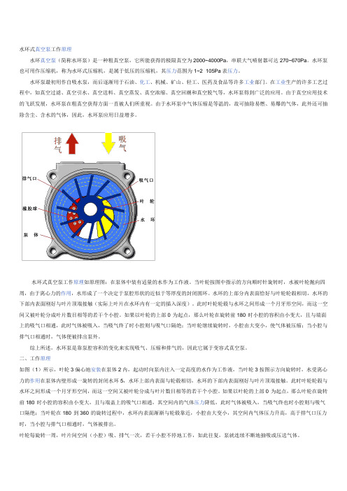 水环泵结构图