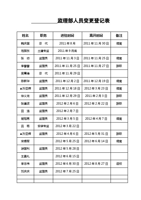 人员变更登记表