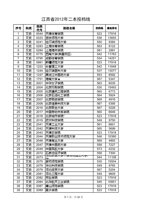 江西省2012年二本投档线