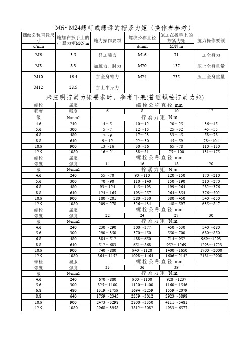 标准螺栓力矩表