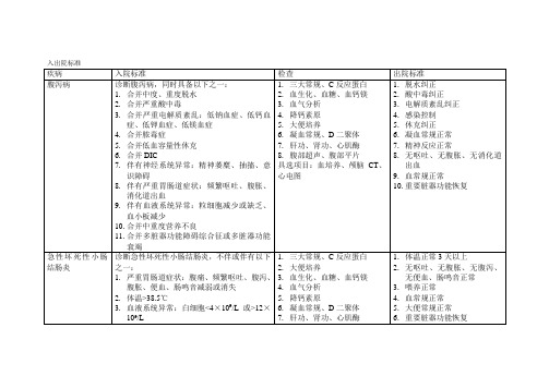 入出院标准