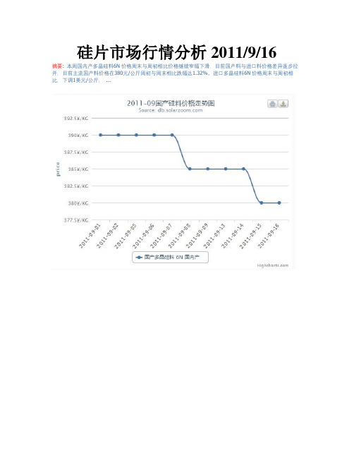 硅片市场行情分析2011916