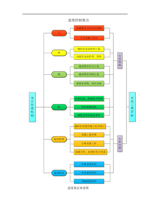 进度控制要点【图】