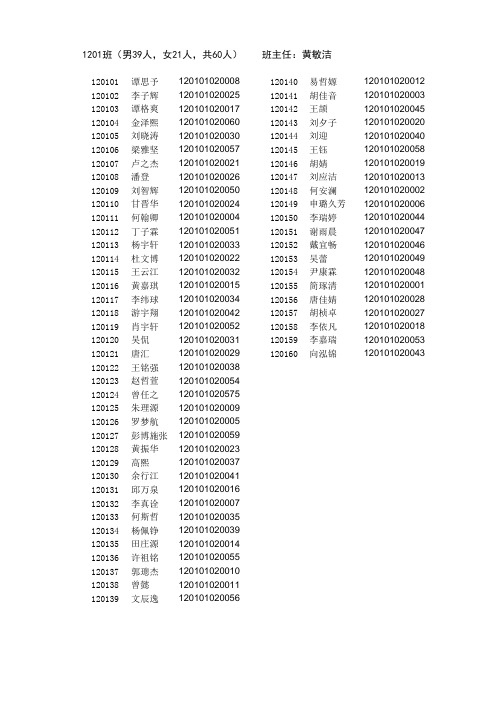 1201-1220学生学籍号