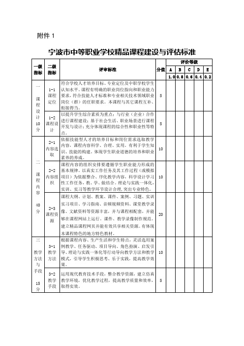 宁波市中等职业学校精品课程建设与评估标准