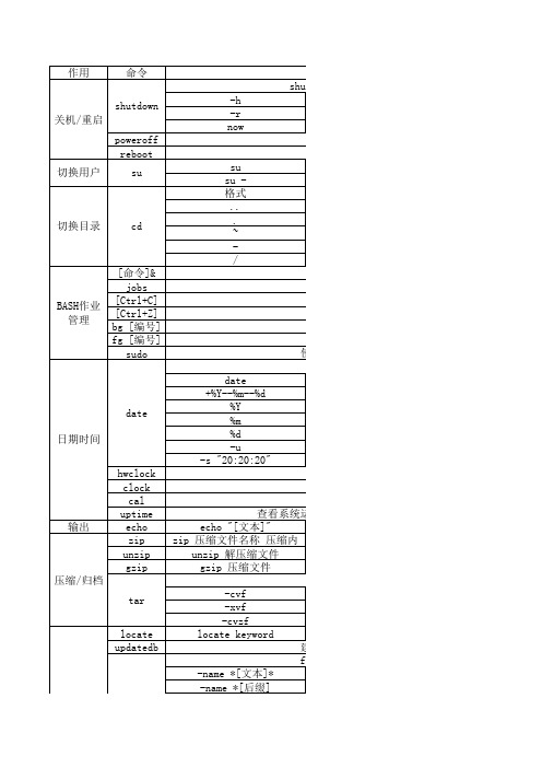 linux的基本命令