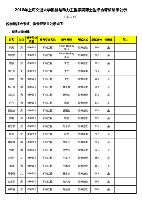 一、硕博连读转博： - SJTU