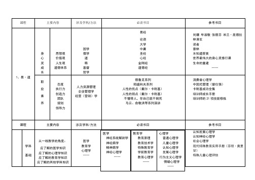 自闭症儿童教师必读书目与参考资料