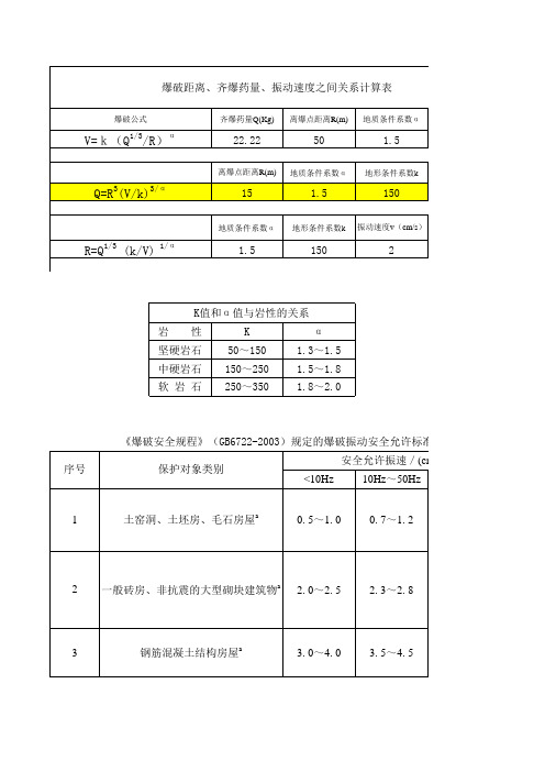 爆破设计萨道夫斯基公式计算表