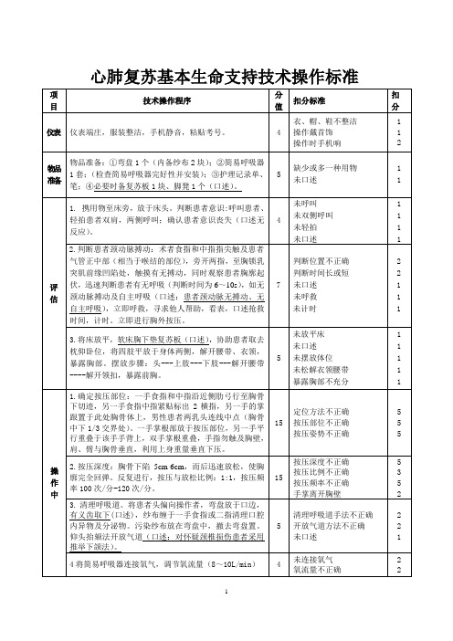 心肺复苏基本生命支持技术操作标准