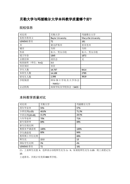 贝勒大学与玛丽维尔大学本科教学质量对比