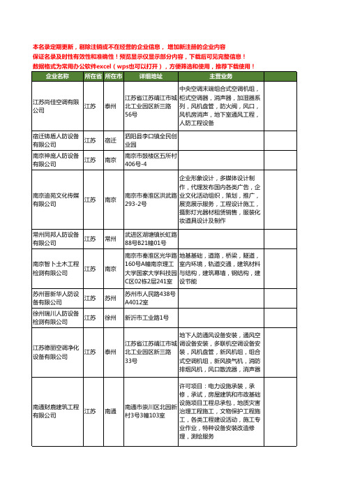 新版江苏省人防设备工商企业公司商家名录名单联系方式大全60家