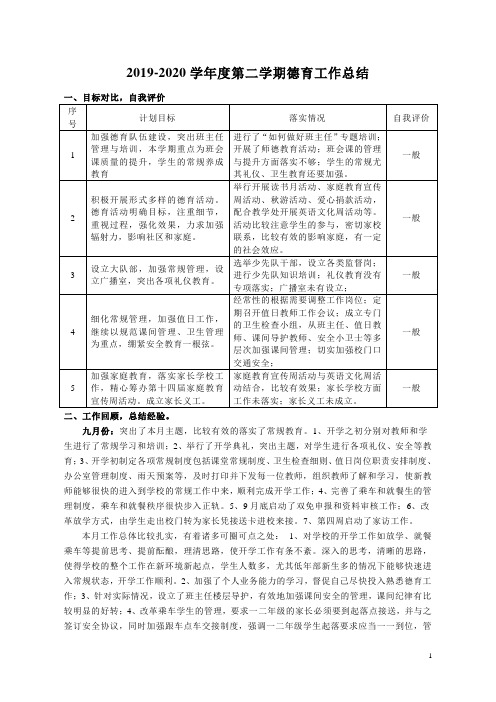 2019-2020第二学期德育工作总结