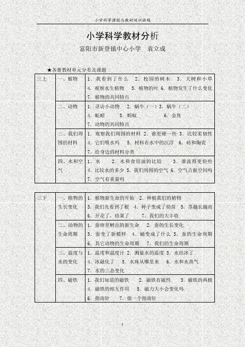 小学科学课程与教材培训讲稿