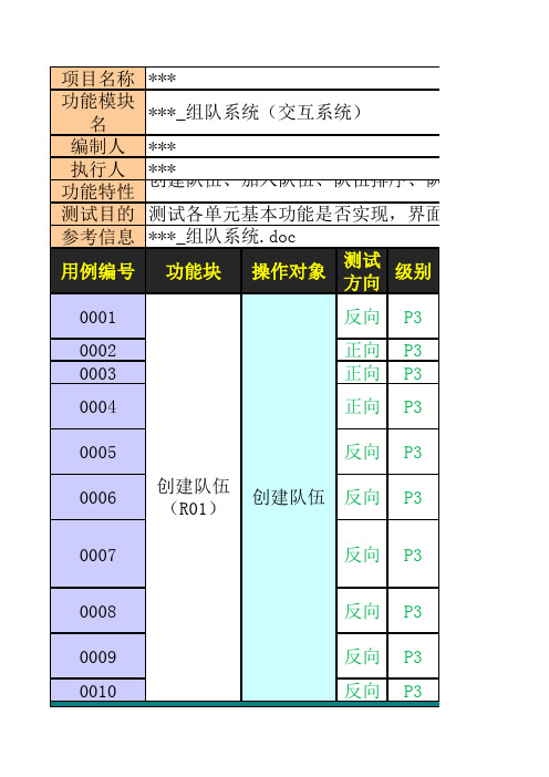 游戏-详细测试用例(模版)教学文稿