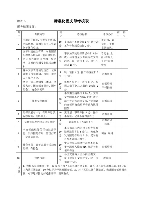 标准化团支部考核表