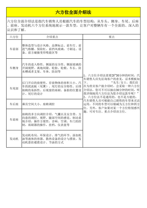 汽车介绍法