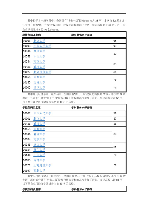 人文社会科学一级学科十强