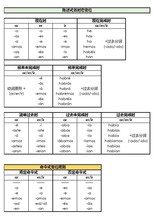 西班牙语个时态变位规则汇总