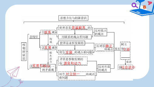 高考政治一轮复习第三单元思想方法与创新意识4.7唯物辩证法的联系观课件新人教版必修4