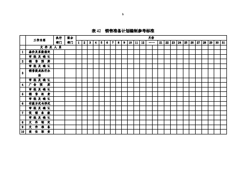 地产职业操盘手册-表格大全-销售-表42-44销售准备计划编制参考标准