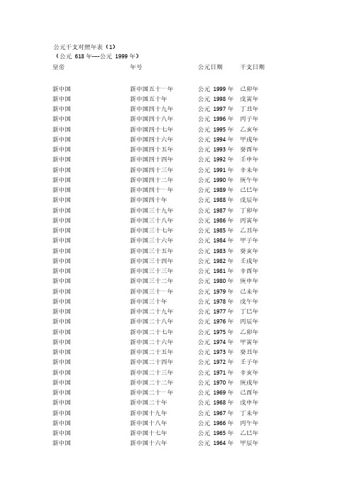 公元干支对照年表-推荐下载