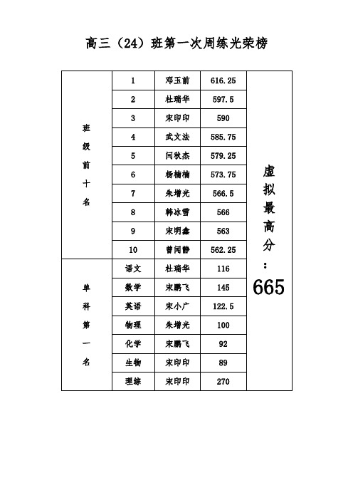 高三光荣榜