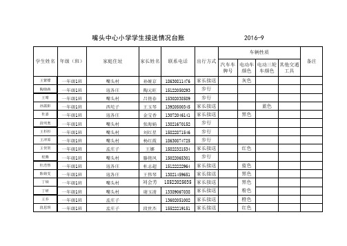 嘴头中心小学学生接送情况台账