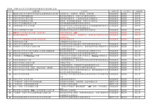 中国矿业大学大学生课外科技竞赛项目分类分级汇总表