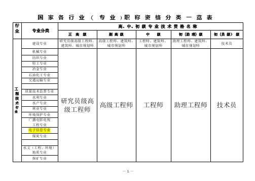 国家专业技术职称分类