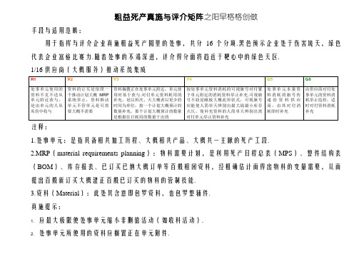 精益生产实施与评价矩阵