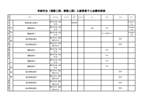 市政行业(道路工程、桥梁工程)乙级资质个人业绩安排表