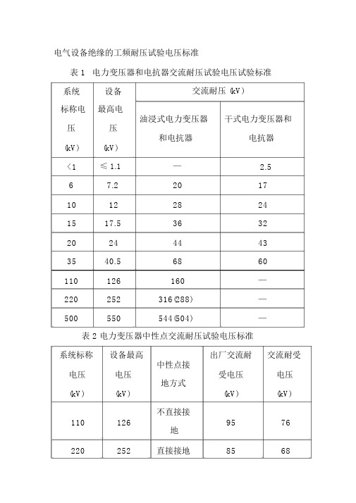 电气设备绝缘的工频耐压试验电压标准