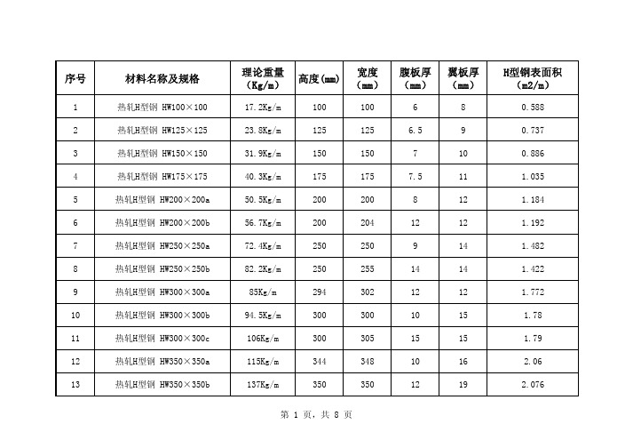 H型钢理论重量及表面积