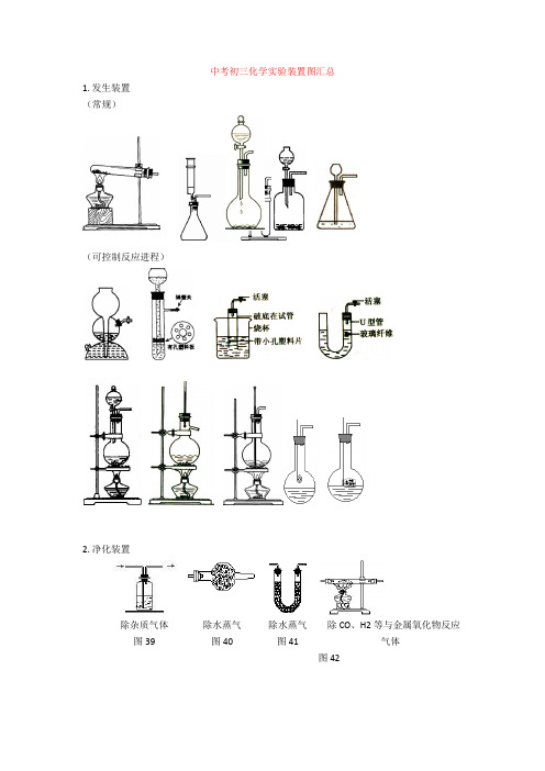 最新中考初三化学实验装置图汇总