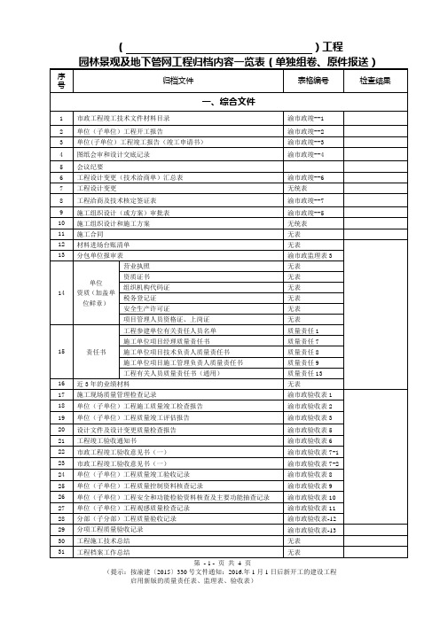 重庆园林景观及地下管网归档一览表6.29