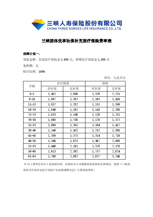 三峡团体优享社保补充医疗保险费率表