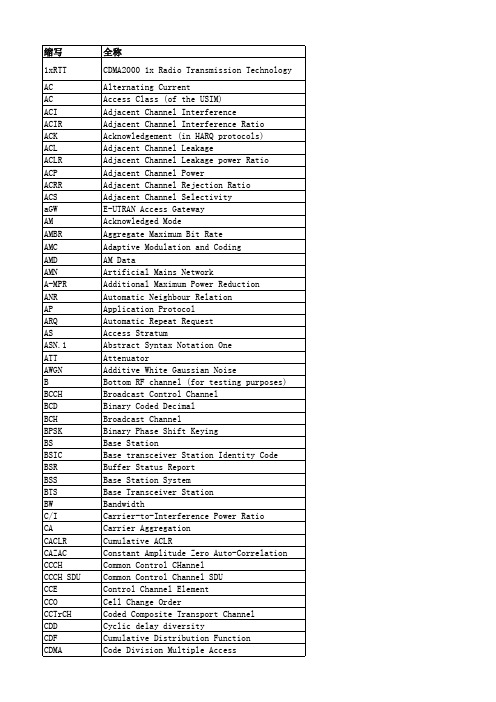LTE相关名词缩写集锦