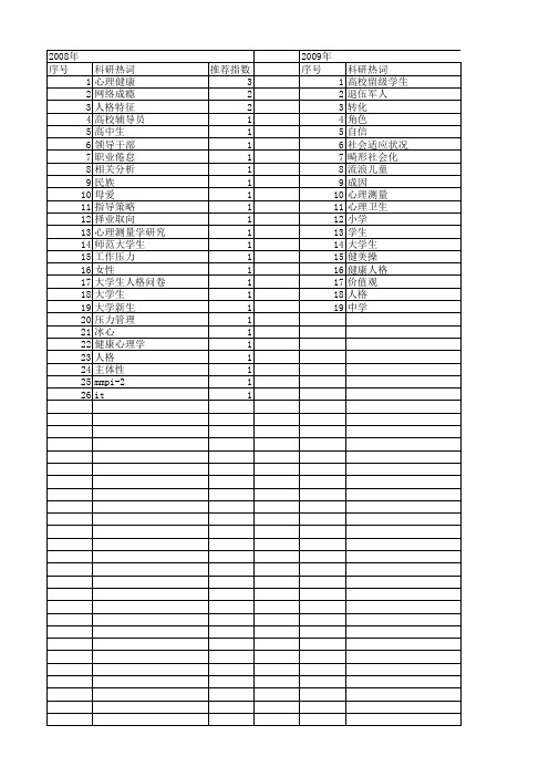 【国家社会科学基金】_人格状况_基金支持热词逐年推荐_【万方软件创新助手】_20140806